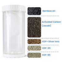 Chloramine Wide Spectrum